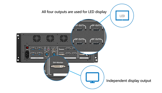 Flyin Kommander TS Series 4K Multimedia Playback Control Server Stage Theater LED Video Wall voor multi-screen synchronisatie