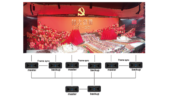 Flyin Kommander TS Series 4K Multimedia Playback Control Server Stage Theater LED Video Wall voor multi-screen synchronisatie